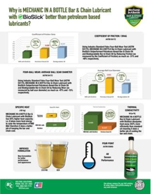 Image showing 2 th Mechanic In A Bottle Bar and Chain Oil, Oil-Free Lubricant, 24 oz., 2 pk.