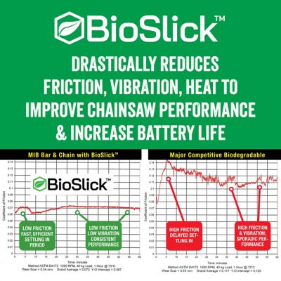 Image showing 4 th Mechanic In A Bottle Bar and Chain Oil, Oil-Free Lubricant, 24 oz., 2 pk.
