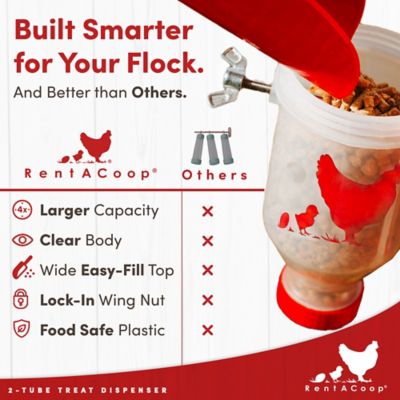 Image showing  Small Chicken Treat Dispenser