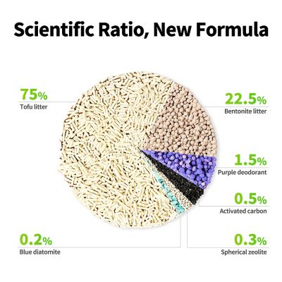 Image showing  Clump+ Tofu Mixed Cat Litter - 5.19 lb bag, case of 4