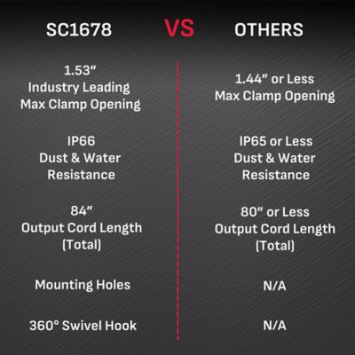 Image showing  Rugged 2 Amps Car Battery Charger and Maintainer, 3 in 1 Solution