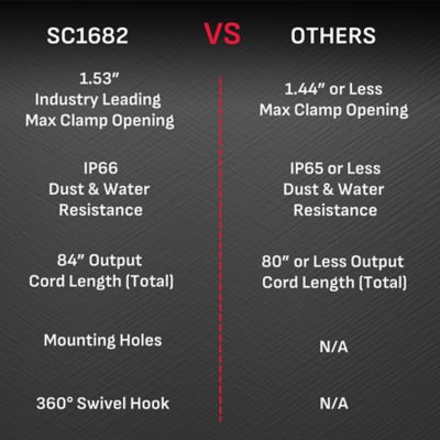 Image showing  Rugged 5 Amps Car Battery Charger and Maintainer, 3 in 1 Solution