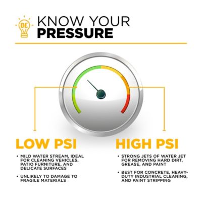Image showing 2 th BE Power Equipment PW Quick-Connect Pressure Gauge