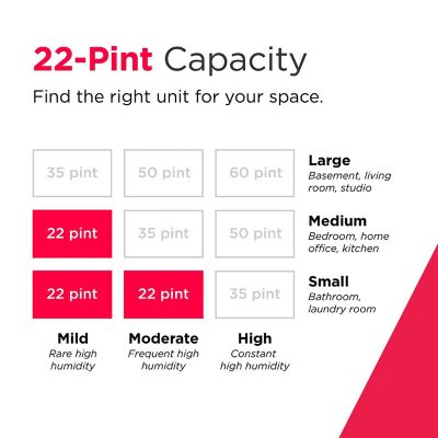 Image showing  22 Pint Dehumidifier for Small and Medium Sized Rooms, White