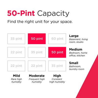 Image showing 11 th Frigidaire 50 Pint Smart Dehumidifier with Built-in Allergy Filter and Wi-Fi Enabled for Medium and Large Rooms, White