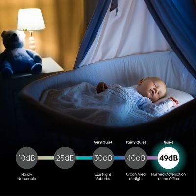 Image showing  8,000 BTU DOE 115 V Window Air Conditioner Cools 350 sq. ft. with Remote and ConnectLife App, White