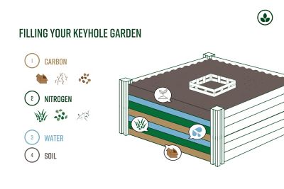 Image showing 9 th Vita Classic 6 x 6ft. Vinyl Keyhole Composting Garden Bed