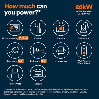 Image showing  Home Standby Generator 26kw Dual Fuel LP/NG, 200-Amp Home Standby Generator Automatic Transfer Switch Included