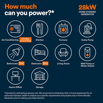Image showing  Home Standby Generator 28 kW Dual Fuel (LP/NG) 200 Amp. Home Standby Generator Automatic Transfer Switch Included