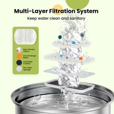 Image showing  PWF-002-B 7L Pet Water Fountain 8 pc. Carbon Filters Replacement