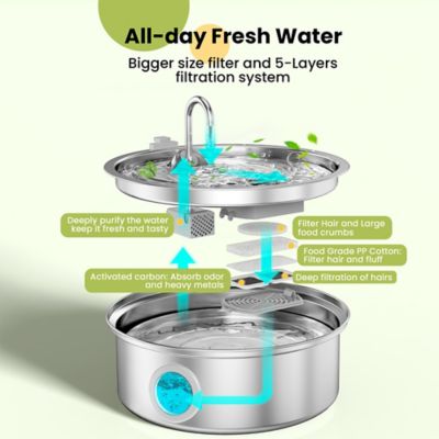 Image showing  PWF-002-B 7L Pet Water Fountain 8 pc. Carbon Filters Replacement
