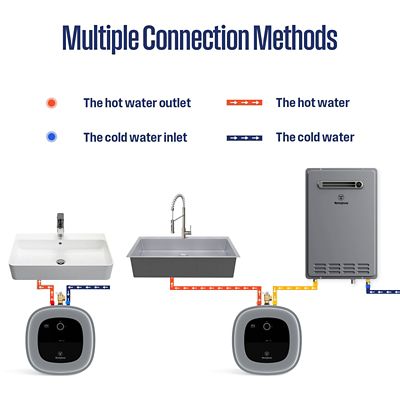 Image showing  APOLO Classic Plus 8 gal., 1440 W, 120 V Plug-In Point of Use Electric Tank Water Heater with 6 Year Warranty