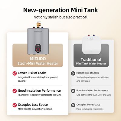Image showing  Etech Mini 1.5 gal., 1440 W, 120 V Plug-In Point of Use Electric Tank Water Heater Gray with 6 Year Warranty