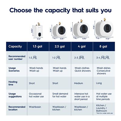 Image showing  lnfinite Classic 8 gal., 1440 W, 120 V Plug-In Point of Use Electric Tank Water Heater with 6 Year Warranty