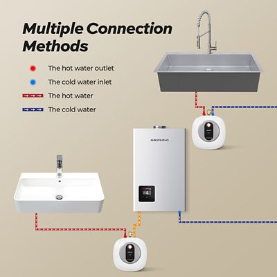 Image showing  Etech 4 gal., 1440 W, 120 V Plug-In Point of Use Electric Tank Water Heater with 6 Year Warranty