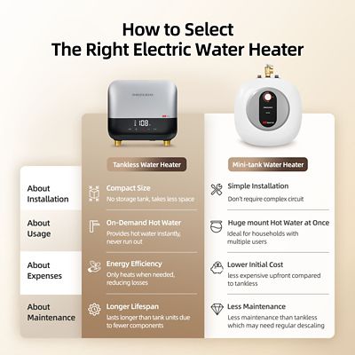Image showing  Elite 3.5 kW 0.68 GPM, 120 V Point of Use Under Sink Electric Tankless Water Heater, Silver