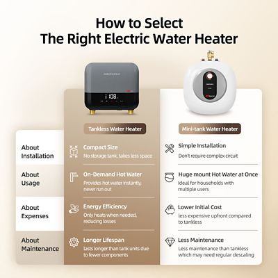 Image showing  Elite 3.5 kW 0.68 GPM, 120 V Point of Use Under Sink Electric Tankless Water Heater, Gray