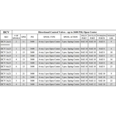 Image showing  4 Spool x 13 GPM Hydraulic Control Valve