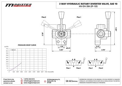 Image showing  3 Way Hydraulic Rotary Diverter Valve, SAE 10