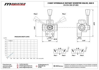 Image showing  3 Way Hydraulic Rotary Diverter Valve, SAE 8
