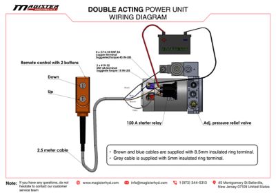 Image showing  12 V DC Double Acting Hydraulic Power Unit, 8 qt. Steel Tank, 2600 PSI