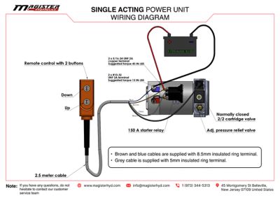 Image showing  12 V DC Single Acting Hydraulic Power Unit, 12 qt. Steel Tank, 2600 PSI
