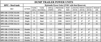 Image showing  12 V DC Single Acting Hydraulic Power Unit, 12 qt. Steel Tank, 2600 PSI