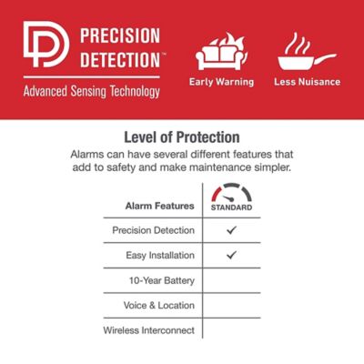 Image showing  Battery-Operated Smoke Alarm with Slim Profile