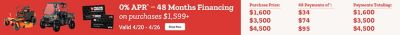0 percent APR 48 months financing on purchases 1,599 dollars and up. Valid April 20th through April 26th. Shop now. Purchase price 1,600 dollars with 48 payments of 34 dollars totaling 1,600 dollars. Purchase price 3,500 dollars with 48 payments of 74 dollars totaling 3,500 dollars. Purchase price 4,500 dollars with 48 payments of 95 dollars totaling 4,500 dollars. Zero turn mower and utility vehicle displayed with Tractor Supply Company credit cards.