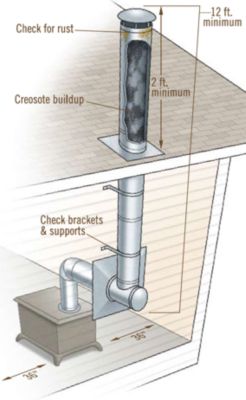 How To Improve Wood Stove Efficiency | Heating | Tractor ... boiler hookup diagrams 